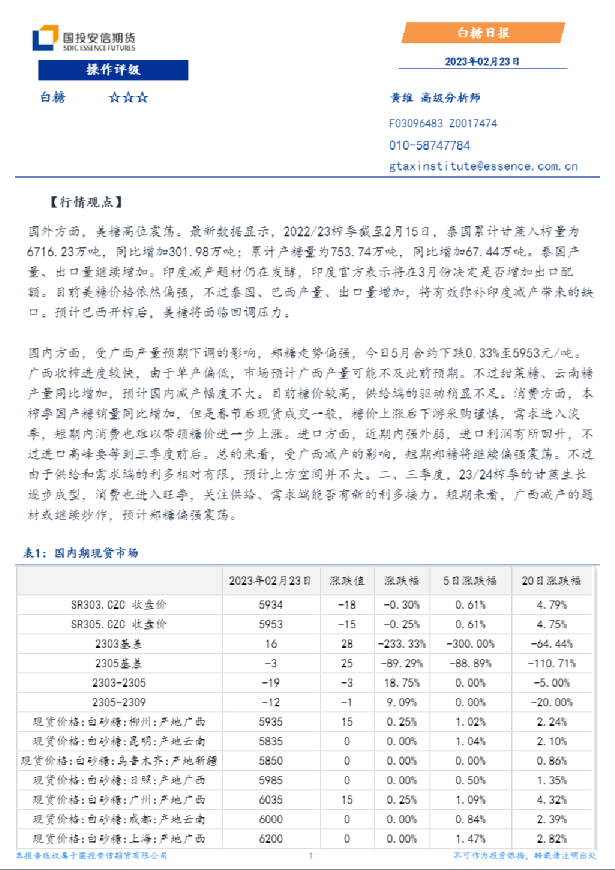 白糖日报
