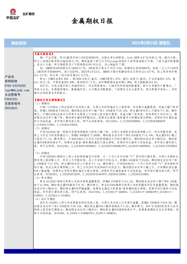 金属期权日报