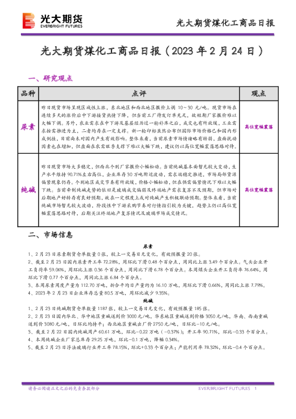 煤化工商品日报