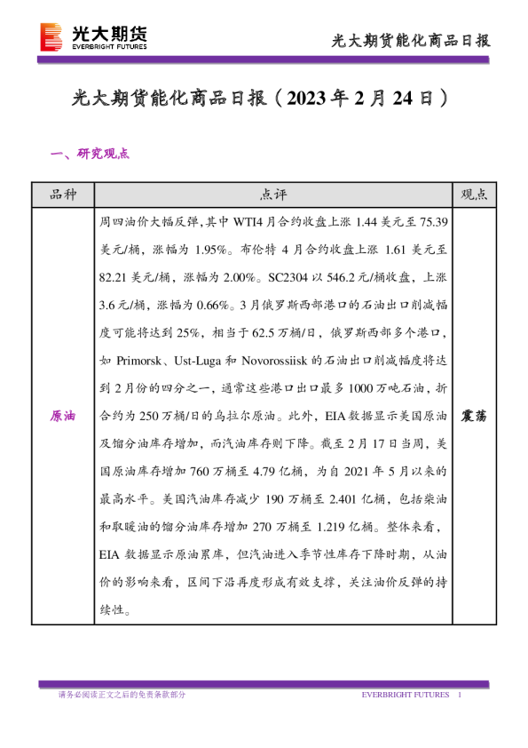 能化商品日报