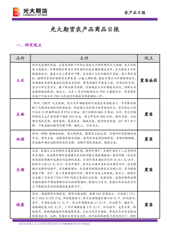 农产品商品日报