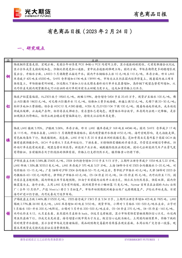 有色商品日报