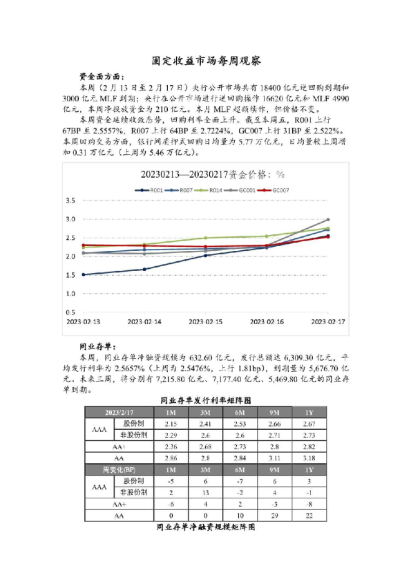固定收益市场每周观察