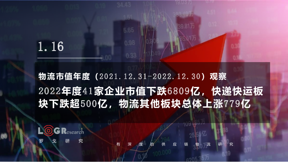 物流市值年度观察报告（2022）