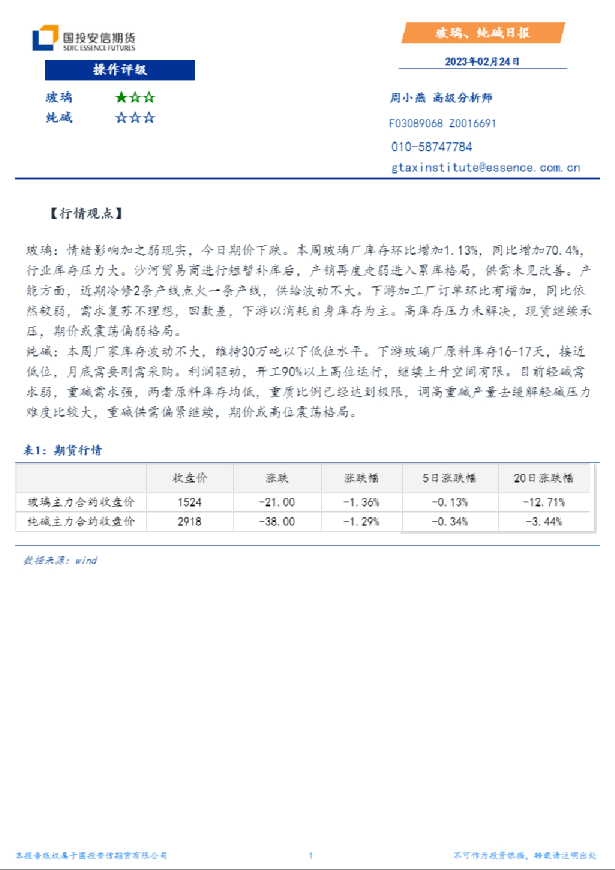 玻璃、纯碱日报