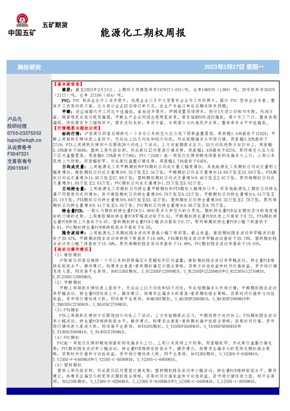 能源化工期权周报