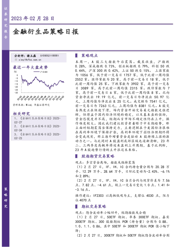 金融衍生品策略日报