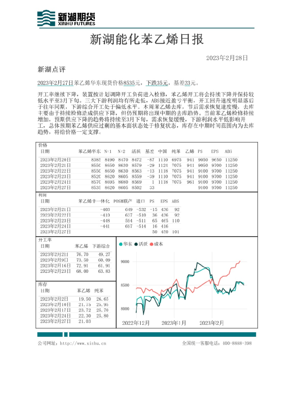 新湖能化苯乙烯日报