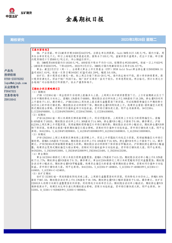 金属期权日报