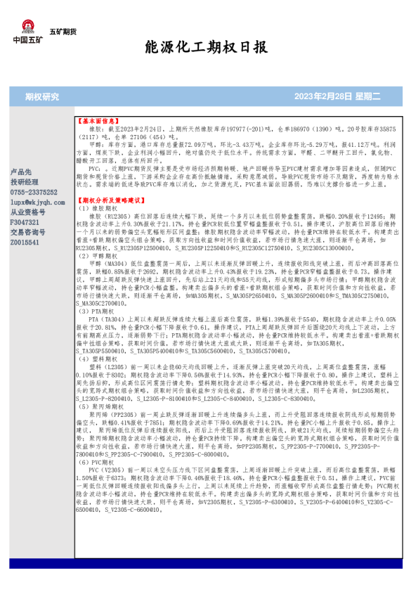 能源化工期权日报