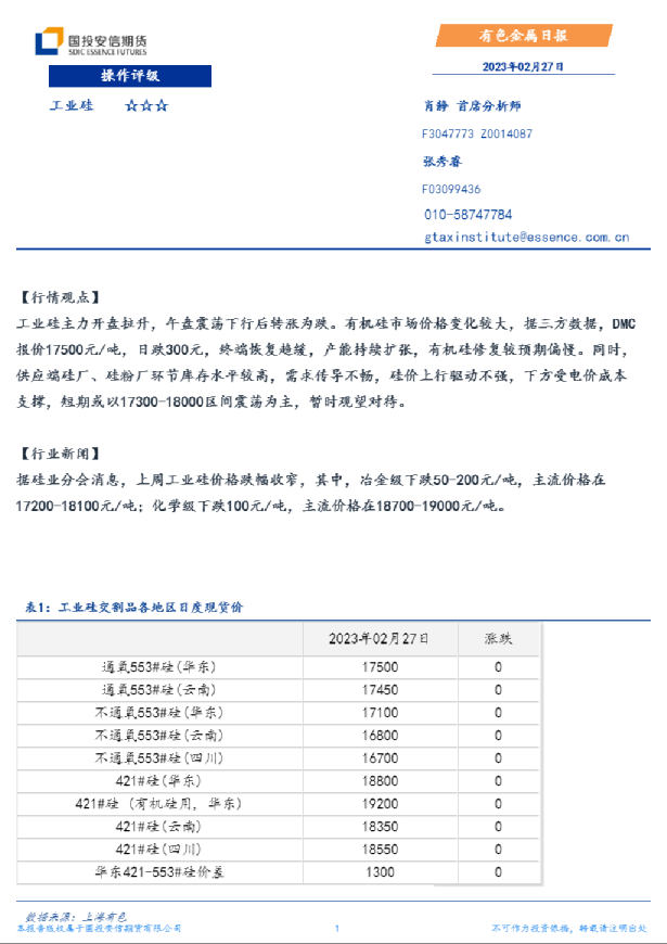 工业硅日报