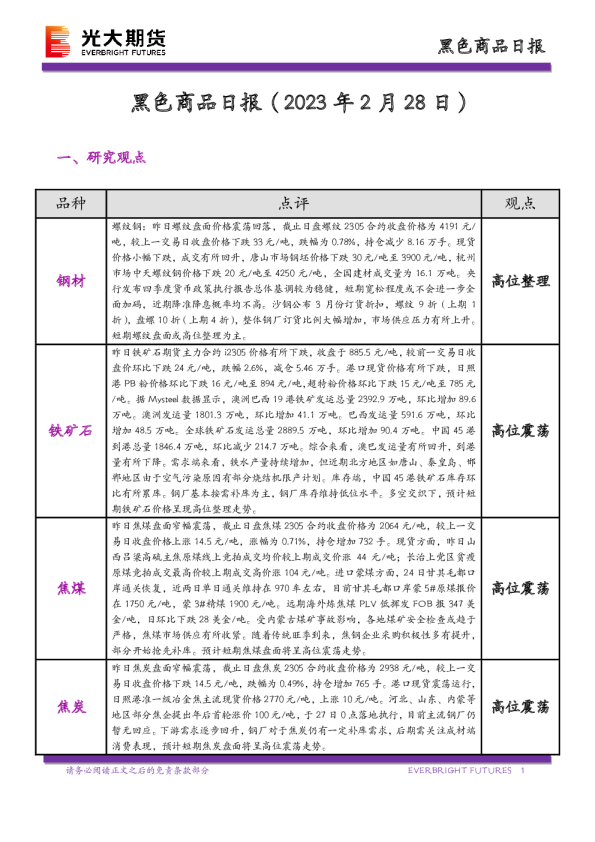 黑色商品日报