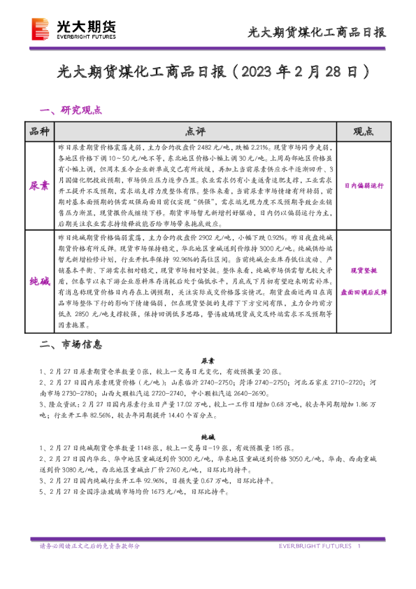 煤化工商品日报