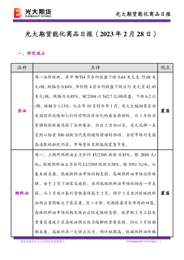 能化商品日报
