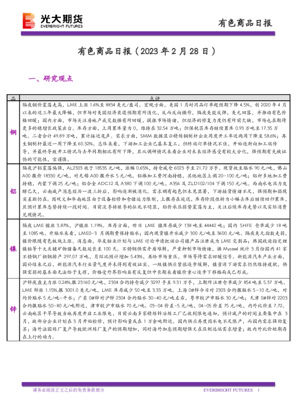 有色商品日报