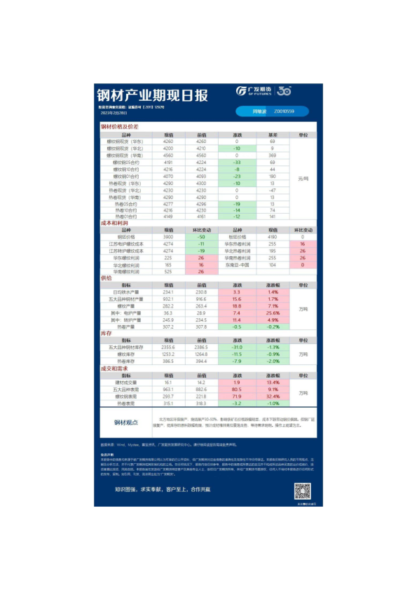 黑色可视化日报