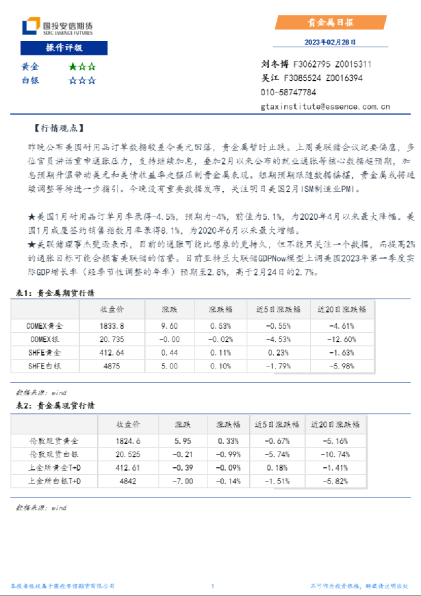 贵金属日报