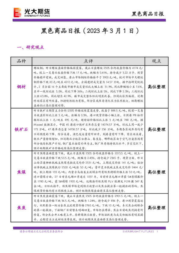 黑色商品日报