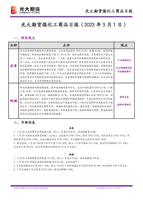 煤化工商品日报