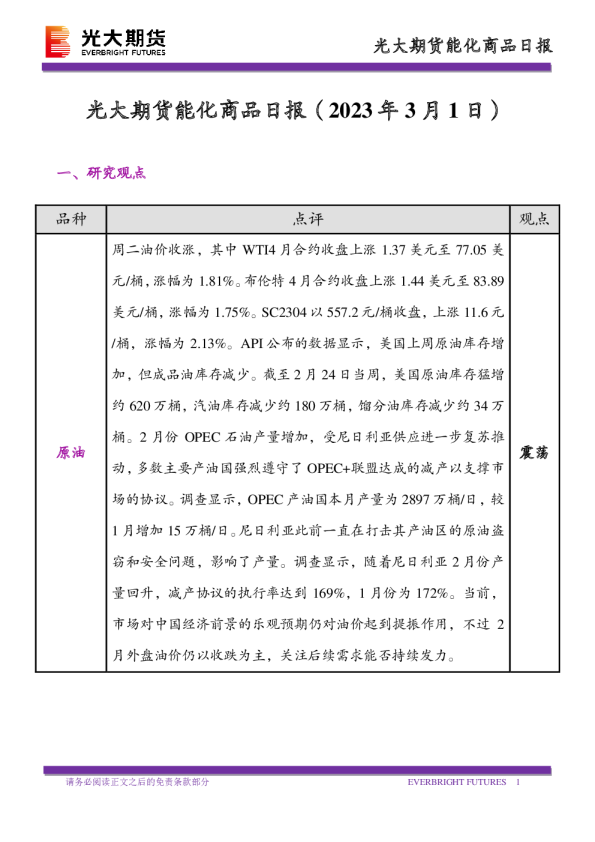 能化商品日报
