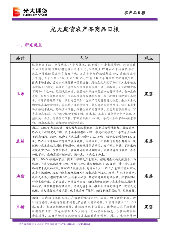 农产品商品日报