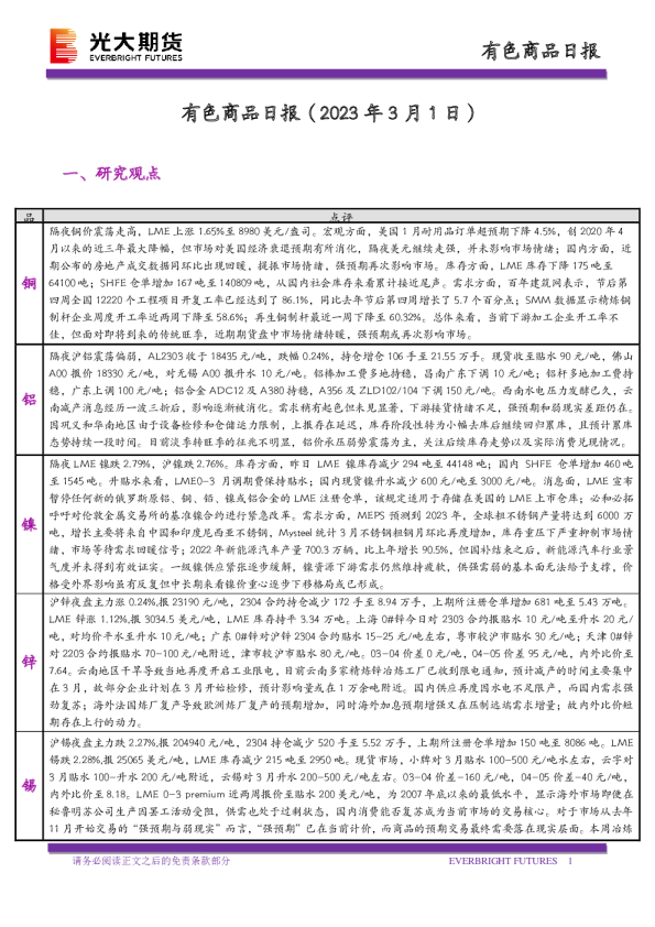 有色商品日报