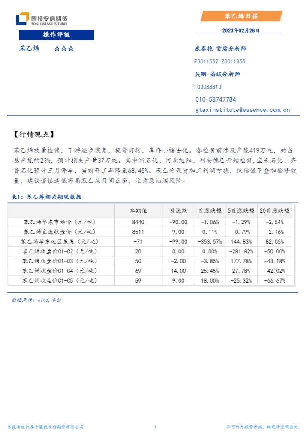 苯乙烯日报