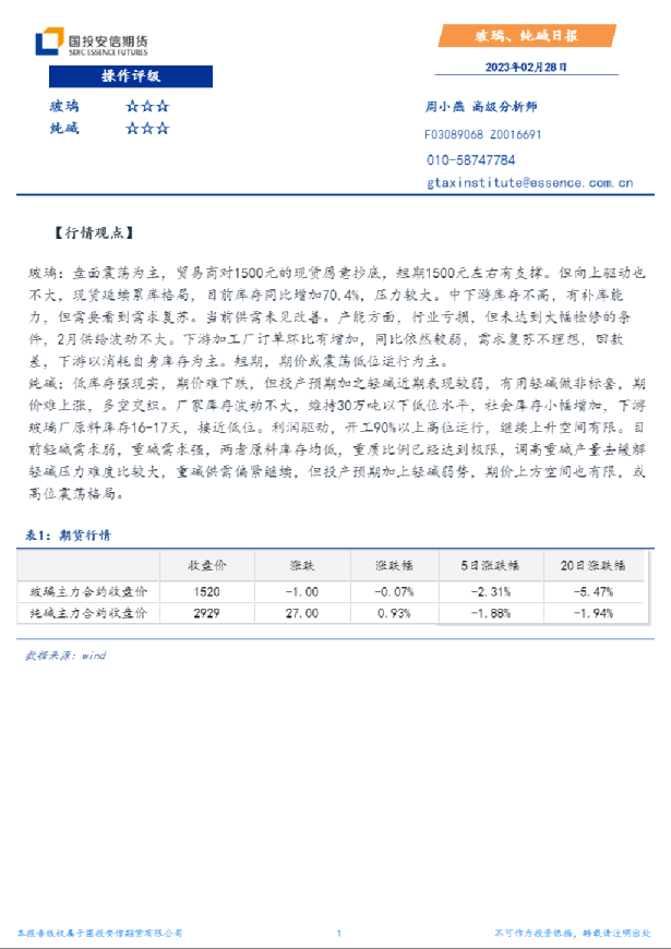 玻璃、纯碱日报