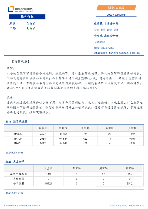 煤化工日报