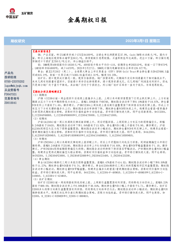 金属期权日报