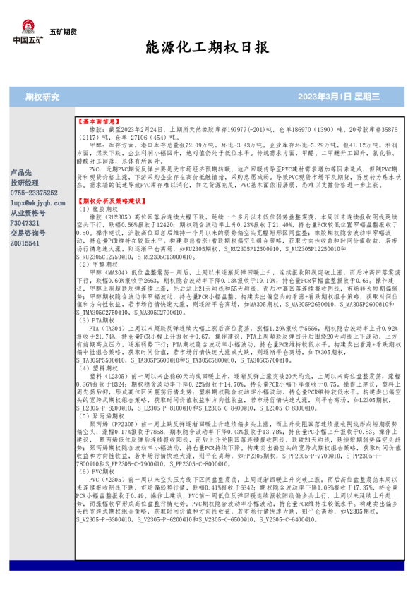 能源化工期权日报