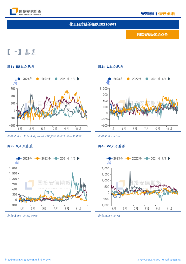 化工日度价差概览