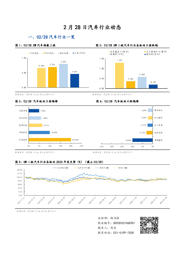 2月28日汽车行业动态
