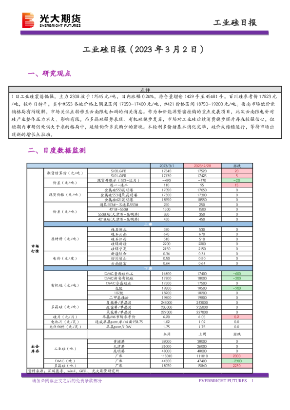 工业硅日报