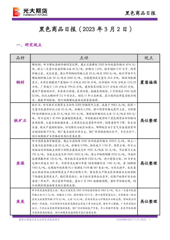 黑色商品日报