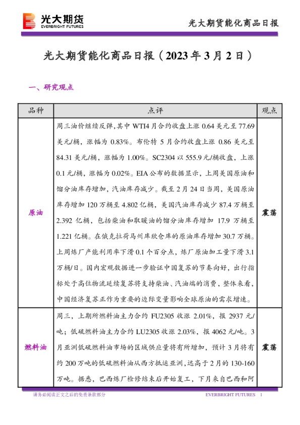 能化商品日报