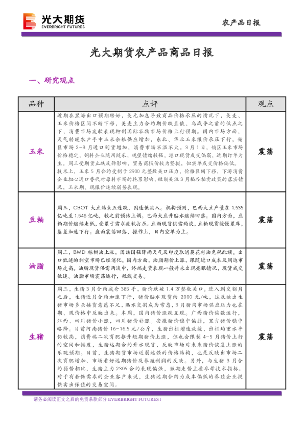农产品商品日报