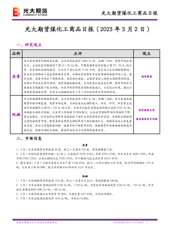 煤化工商品日报