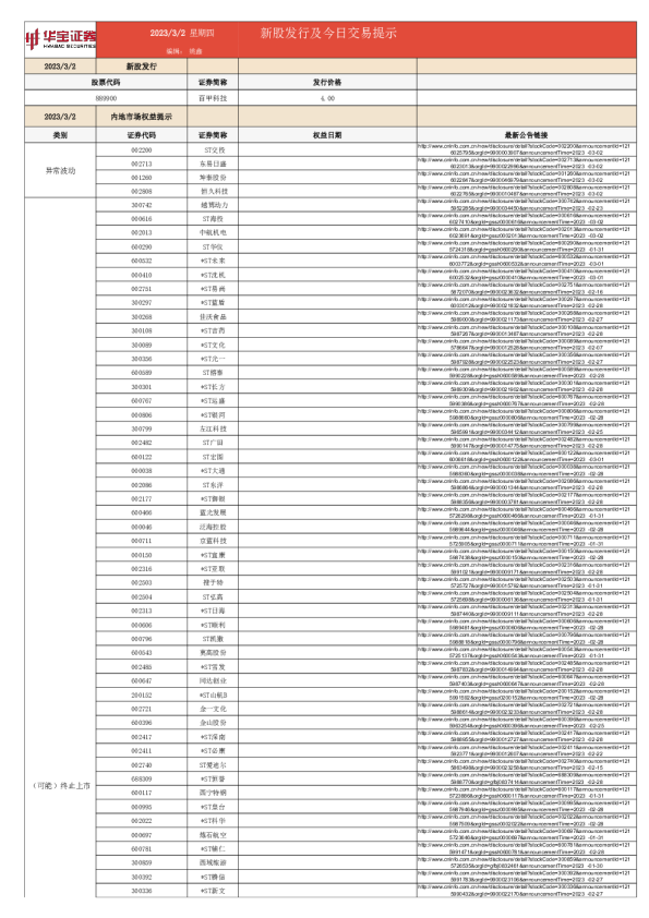 新股发行及今日交易提示