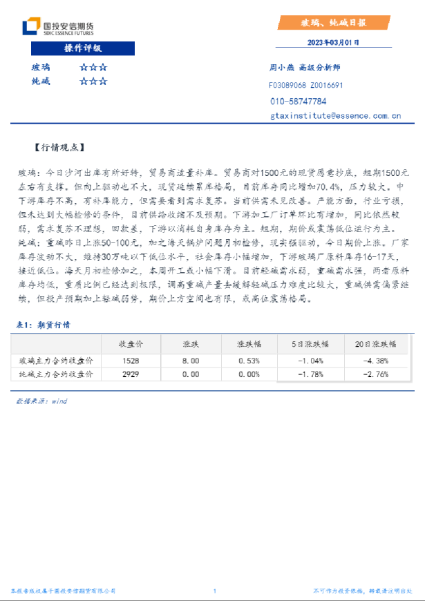 玻璃、纯碱日报