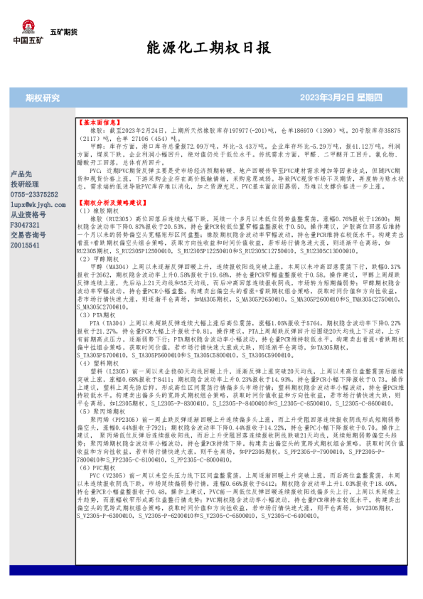 能源化工期权日报