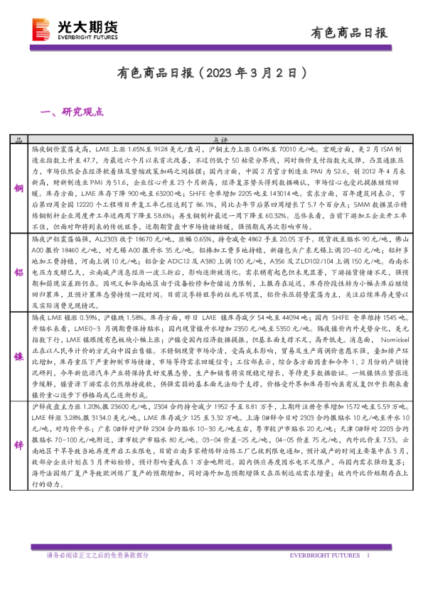 有色商品日报