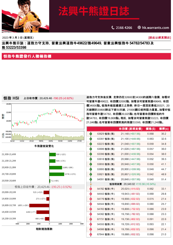 法兴牛熊证日志