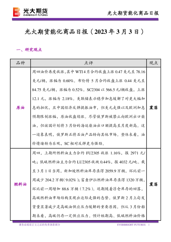 能化商品日报