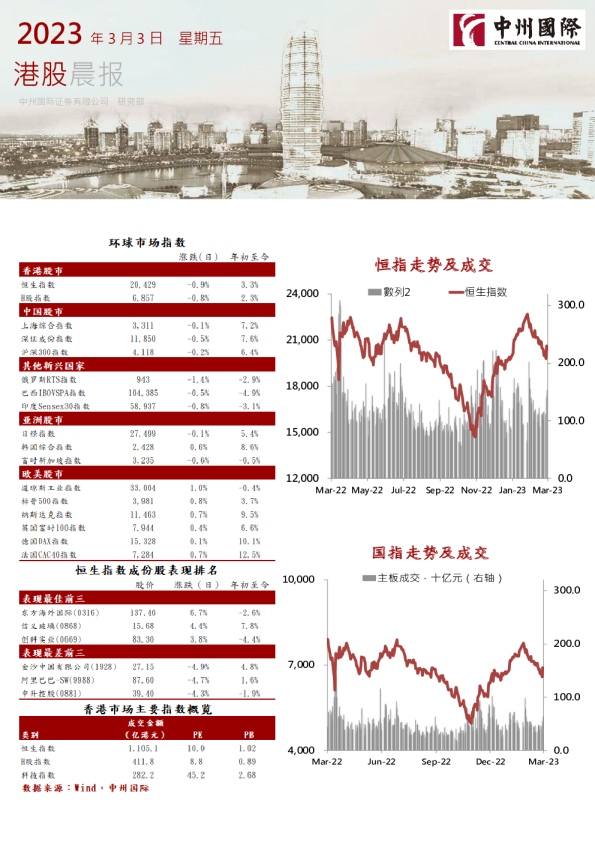 中州国际港股晨报