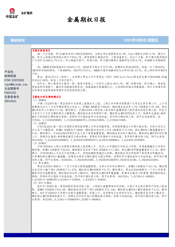 金属期权日报