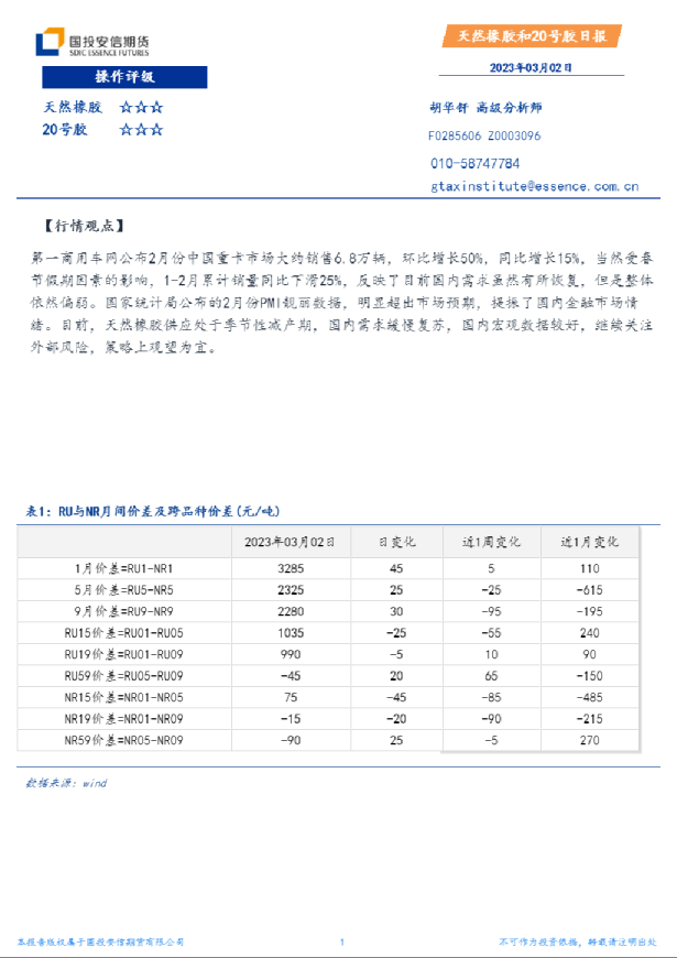 天然橡胶和20号胶日报