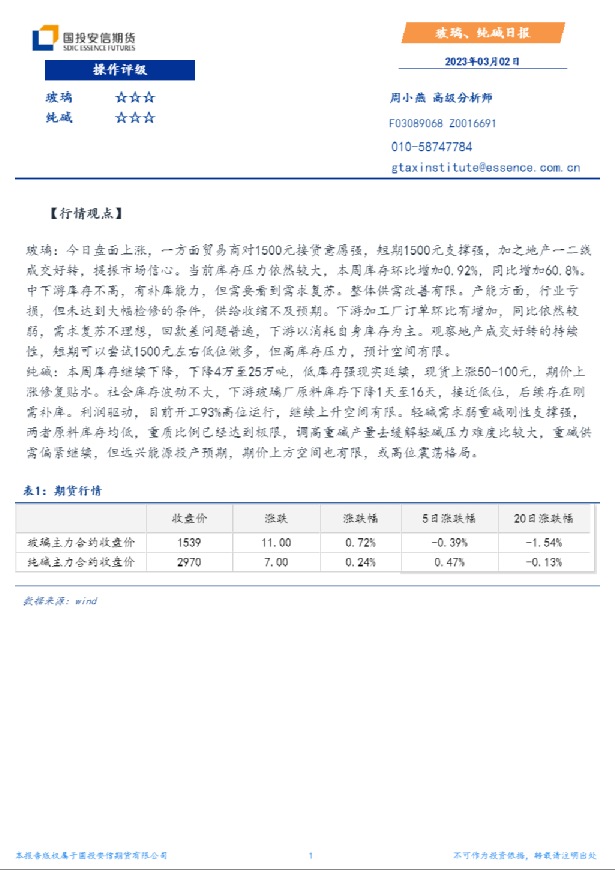 玻璃、纯碱日报
