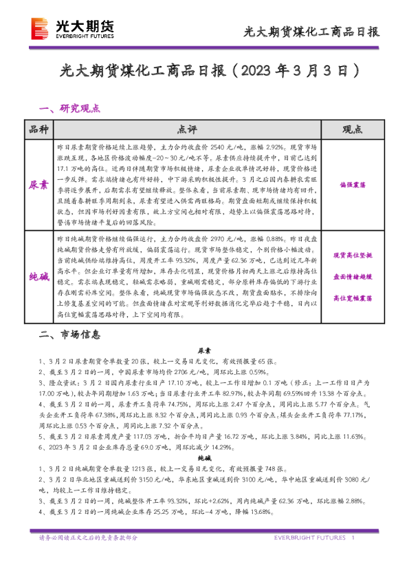 煤化工商品日报