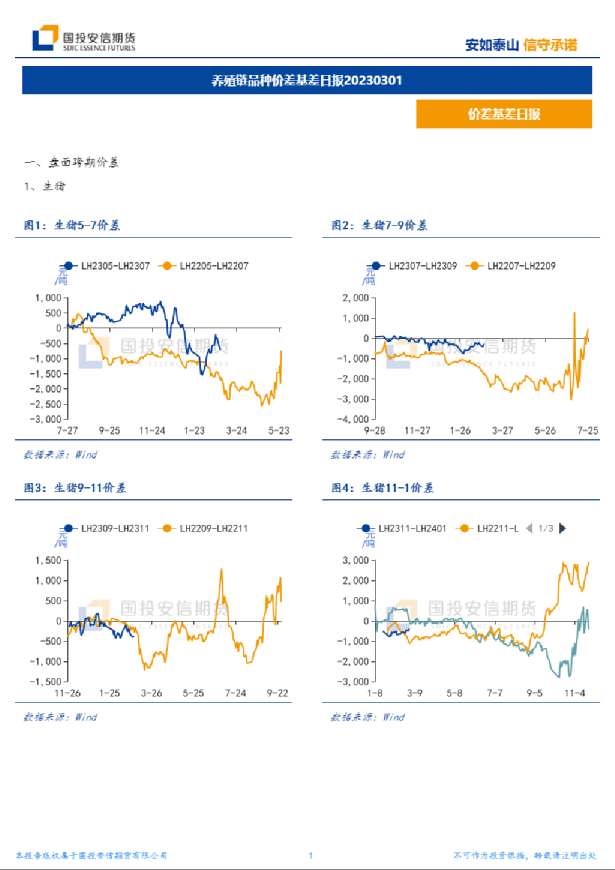 养殖链品种价差基差日报